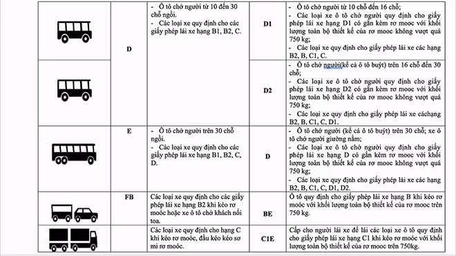 Khong co chuyen bang lai xe hang B1 khong duoc dieu khien o to-Hinh-4