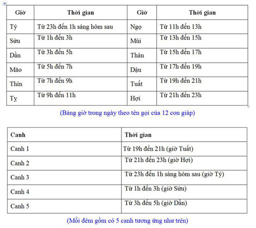 Kham pha bi an bat ngo ve gio Ngo ba khac