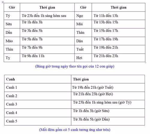 Kham pha bi an bat ngo ve gio Ngo ba khac