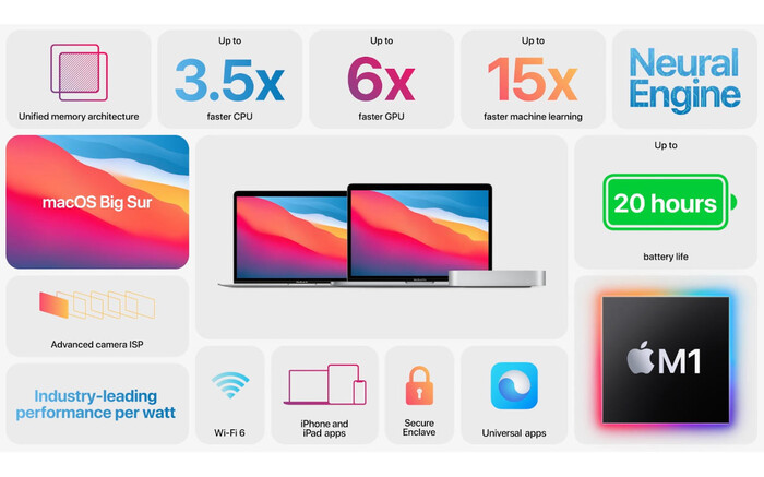 Tat ca may Mac chay chip M1 moi deu co mot nhuoc diem-Hinh-3