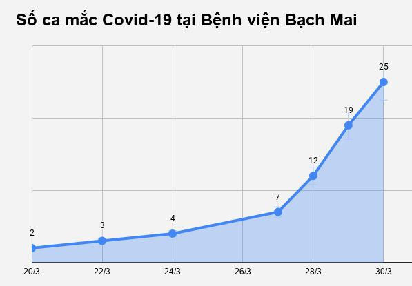 Xay dung benh vien da chien ngay trong Benh vien Bach Mai-Hinh-2