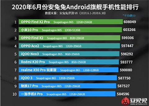 Top 10 smartphone Android mạnh nhất thế giới ảnh 2