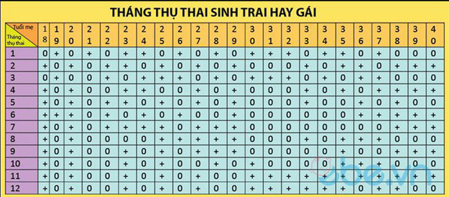 Bang tinh sinh con trai con gai theo lich Trung Quoc-Hinh-3