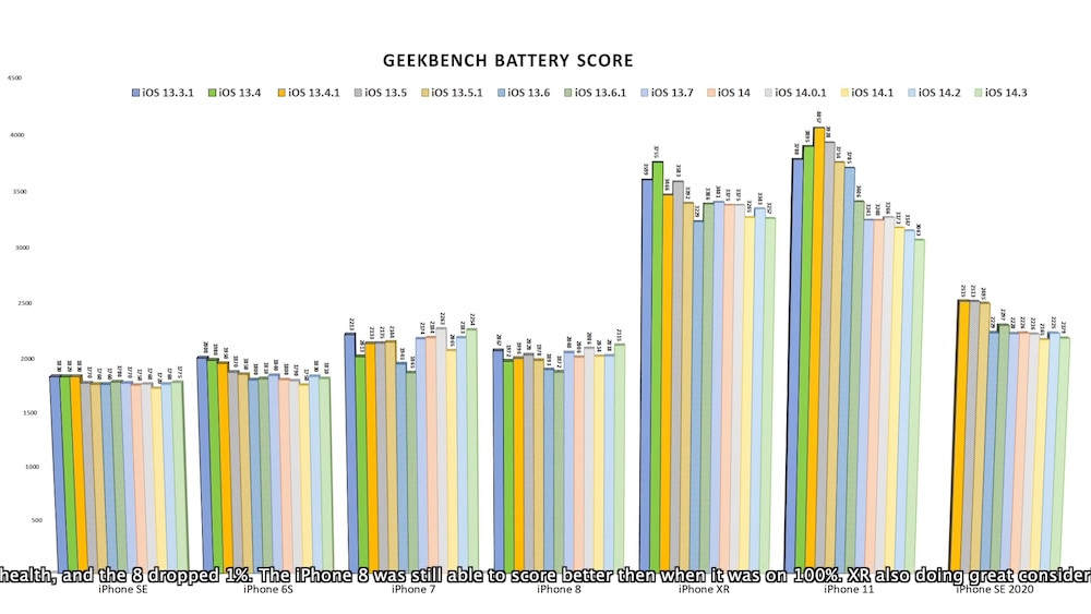 So sanh thoi luong pin tren iOS 14.2 voi iOS 14.3-Hinh-4
