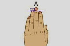 Ngam ngon tay de biet tinh cach an sau trong con nguoi ban