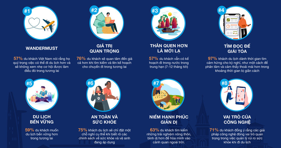 Cu khuyen mai, du khach Viet san ngay