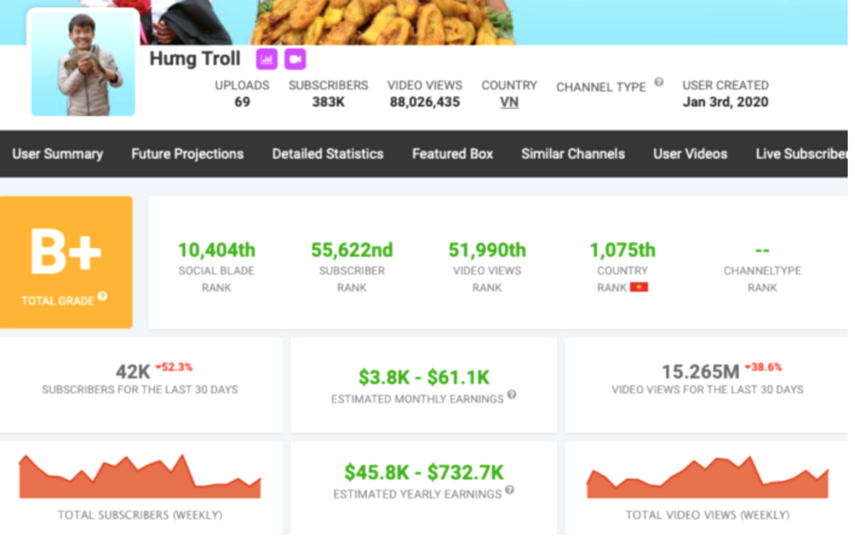 Con trai ba Tan Vlog san xuat clip nham, dut tui bac ty-Hinh-3