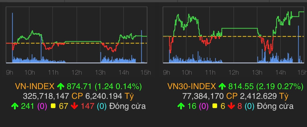 Khoi tai san khong lo cua bau Kien van nhay so du dang ngoi tu
