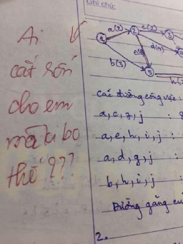 Loi phe bat trend cua co giao trong bai kiem tra gay chu y-Hinh-7