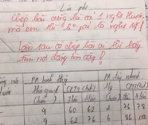 Loi phe bat trend cua co giao trong bai kiem tra gay chu y-Hinh-6