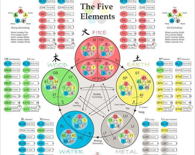  4. Ảnh hưởng đến phong thủy và kiến trúc. Trong phong thủy, Ngũ hành đóng vai trò quan trọng trong việc lựa chọn màu sắc, hướng nhà, bố cục không gian để tạo ra sự hài hòa và may mắn cho gia chủ. Ảnh: Pinterest.