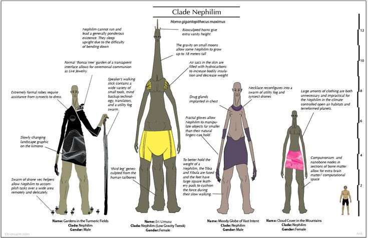  9. Liên quan đến các lý thuyết âm mưu. Nephilim thường được nhắc đến trong các thuyết âm mưu về người ngoài hành tinh cổ đại, Atlantis, và các chủng loài bí ẩn trong lịch sử nhân loại. Ảnh: Pinterest.