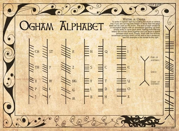 5. Cây thiêng "Ogham" – Bảng chữ cái bí ẩn. Các Druids sử dụng bảng chữ cái Ogham, trong đó mỗi ký tự tượng trưng cho một loài cây. Đây được xem là ngôn ngữ huyền bí gắn với chiêm tinh học Celtic. Ảnh: Pinterest.