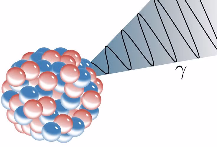  Có ba loại bức xạ hạt nhân chính. Chất phóng xạ có thể phát ra ba loại: Tia alpha (α) - hạt lớn, bị chặn bởi giấy; Tia beta (β) - hạt nhỏ hơn, bị chặn bởi nhôm; Tia gamma (γ) - sóng điện từ năng lượng cao, chỉ bị chặn bởi chì hoặc bê tông dày. Ảnh: Pinterest.
