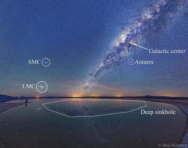  3. Có thể nhìn thấy bằng mắt thường. Không giống như hầu hết các thiên hà khác chỉ có thể quan sát qua kính thiên văn, LMC và SMC có thể nhìn thấy bằng mắt thường từ Nam Bán Cầu như những vệt sáng mờ trên bầu trời đêm. Ảnh: Pinterest.