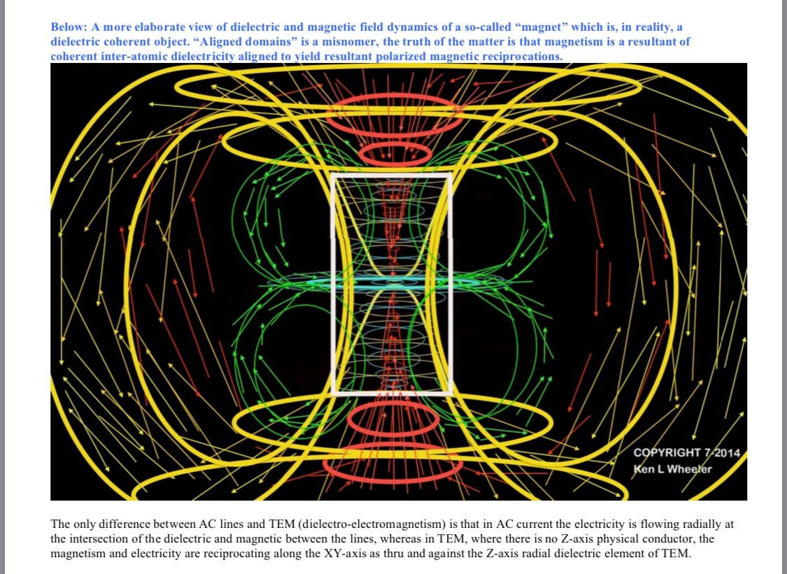  3. Từ tính có thể biến mất khi nhiệt độ quá cao. Khi một vật liệu từ tính bị nung nóng đến một nhiệt độ nhất định (gọi là nhiệt độ Curie), nó sẽ mất đi từ tính. Ví dụ, sắt mất từ tính ở khoảng 770°C. Ảnh: Pinterest.