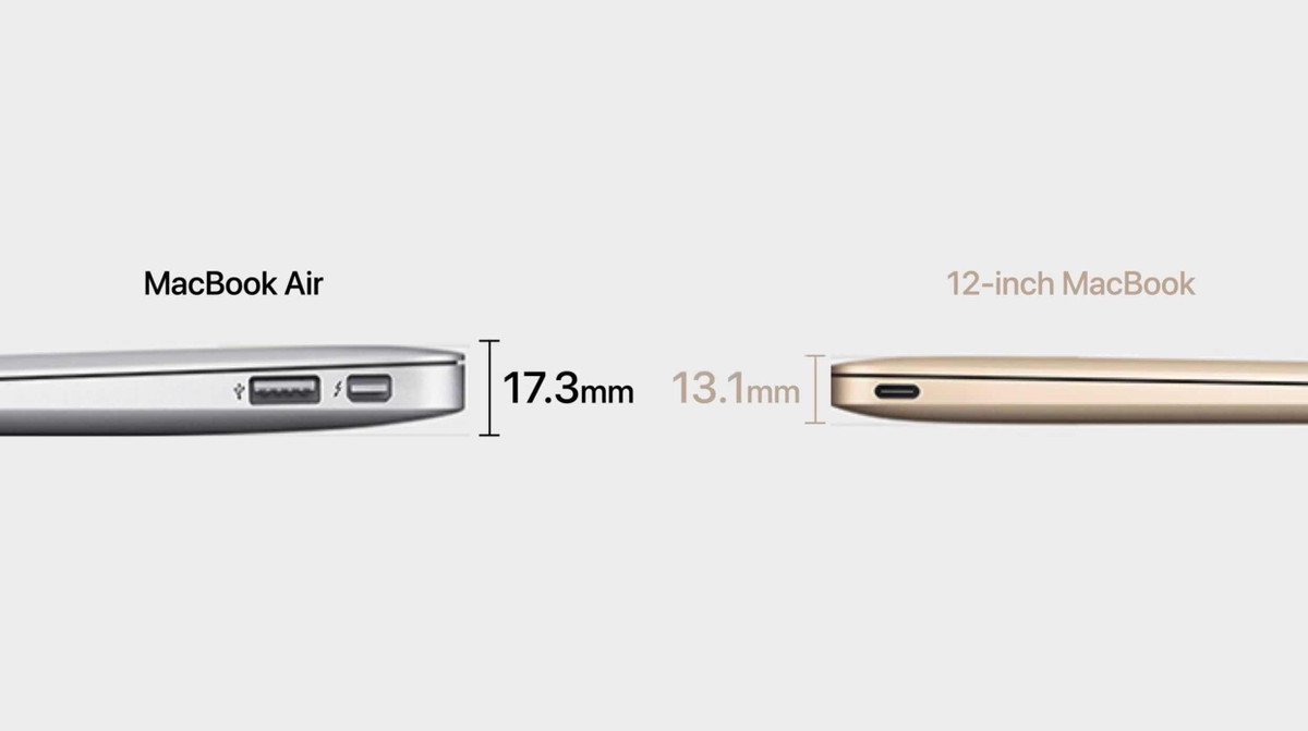 Theo Apple Explained, lý do khiến logo phát sáng bị loại bỏ đến từ những thay đổi trong thiết kế. Khi xuất hiện năm 2015, MacBook 12 inch là mẫu laptop mỏng nhất từng được Apple giới thiệu. Máy mỏng 13,1 mm, tức mỏng hơn 24% so với MacBook Air. Ảnh: Apple Explained.