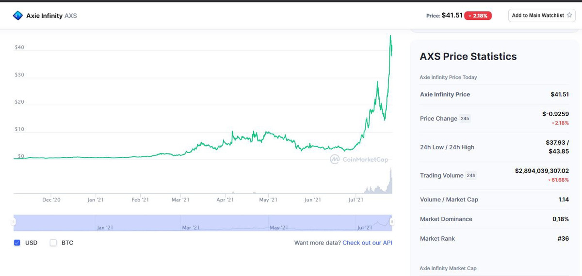 Su thuc phia sau game Axie Infinity do Trung Nguyen sang lap