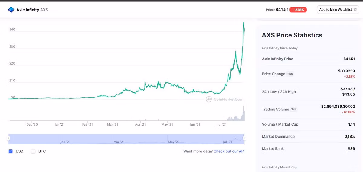 Su thuc phia sau game Axie Infinity do Trung Nguyen sang lap