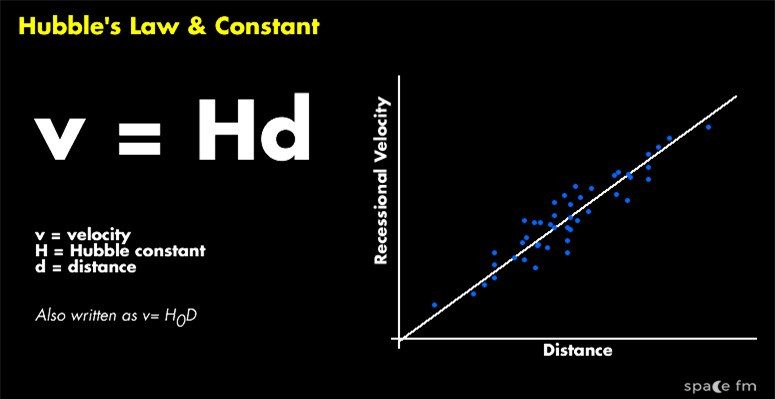 Vũ trụ đang giãn nở nhanh hơn tốc độ ánh sáng ảnh 4 Vũ trụ đang giãn nở nhanh hơn tốc độ ánh sáng ảnh 4