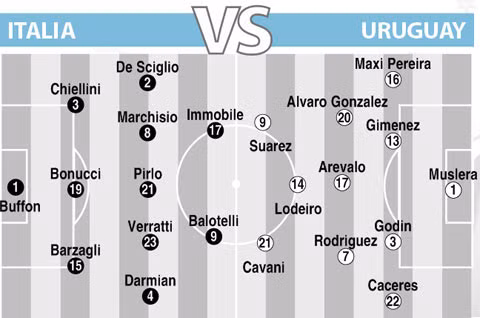 Nhìn chung đội hình của Italy có sự đồng đều hơn so với Uruguay nhưng họ lại thiếu đi một nhân tố X, một quả bom tấn công siêu việt như Luis Suarez.