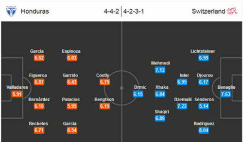 Đội hình dự kiến của trận đấu.