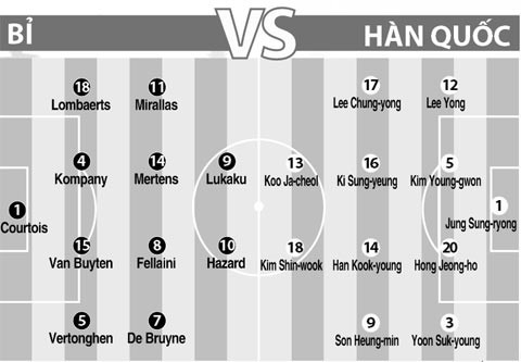 Với một Hàn Quốc đang sở hữu đội hình có nhiều lỗ hổng và điểm yếu, các ngôi sao tuyển Bỉ có thể sẽ rất dễ dàng khoan phá.