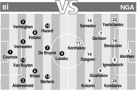 Đội tuyển Bỉ với đội hình chất lượng nhưng sẽ phải chơi thật gắn kết mới có thể hạ gục được những chú gấu Nga kiên cường.