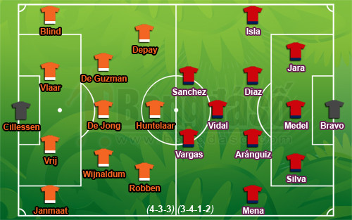Không có Van Persie, Hà Lan đã có Huntelaar lĩnh xướng hàng công đối đầu với đội hình đồng đều, mạnh mẽ của Chile.