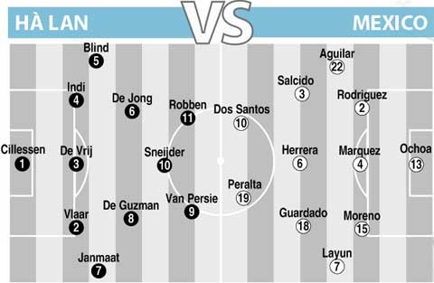 Đội hình dự kiến của hai đội trong trận đấu đêm nay.