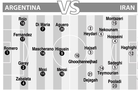 Bộ 3 sát thủ Messi - Higuain - Aguero liệu có đang được dự đoán sẽ chơi tưng bừng trong trận gặp các đối thủ yếu Iran.