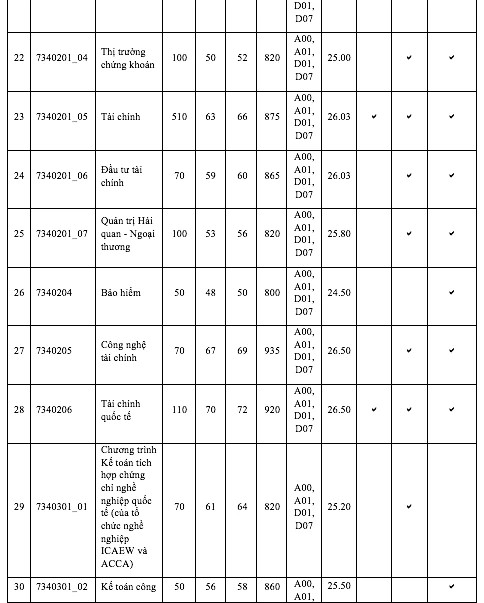 DH Kinh te TP.HCM diem chuan tang tu 1-5 diem-Hinh-4