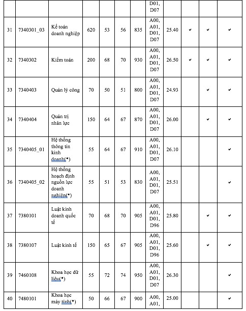 DH Kinh te TP.HCM diem chuan tang tu 1-5 diem-Hinh-5