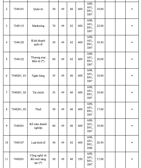 DH Kinh te TP.HCM diem chuan tang tu 1-5 diem-Hinh-8
