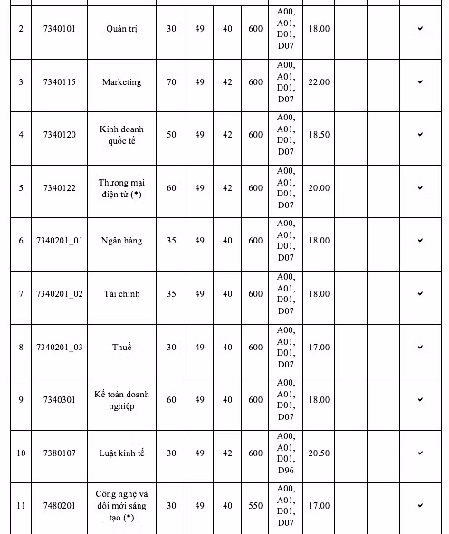 DH Kinh te TP.HCM diem chuan tang tu 1-5 diem-Hinh-8