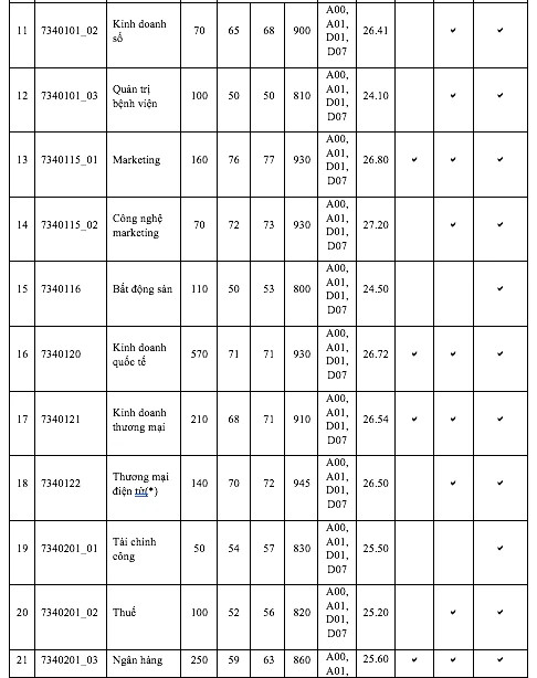 DH Kinh te TP.HCM diem chuan tang tu 1-5 diem-Hinh-3
