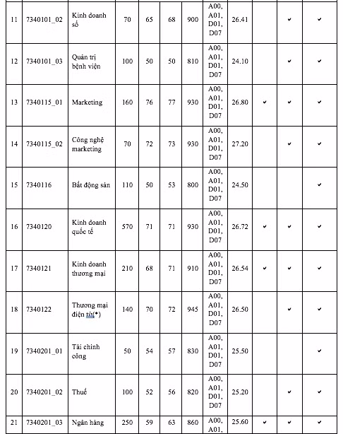 DH Kinh te TP.HCM diem chuan tang tu 1-5 diem-Hinh-3