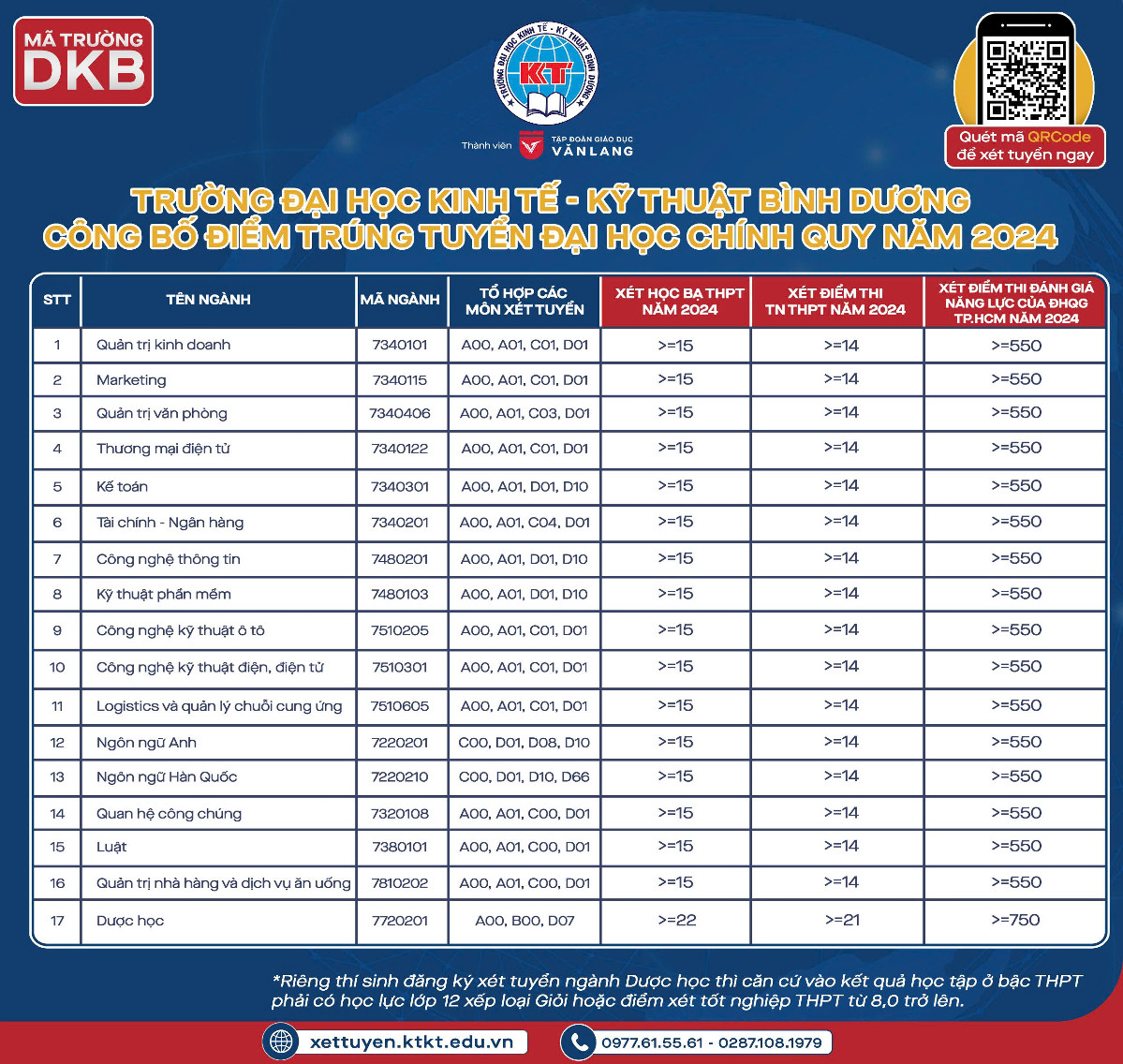 6 truong DH o Dong Nam Bo vua cong bo diem chuan 2024-Hinh-5