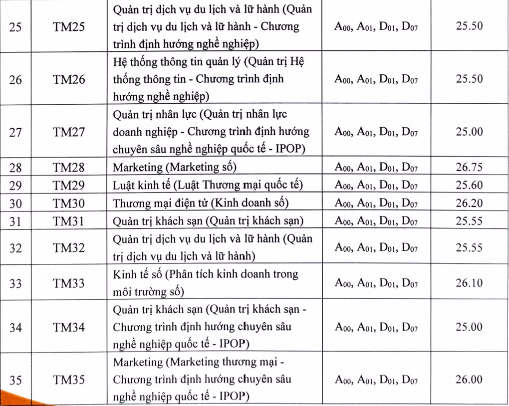 Diem chuan Truong DH Thuong mai 2024, cao nhat 27 diem-Hinh-5