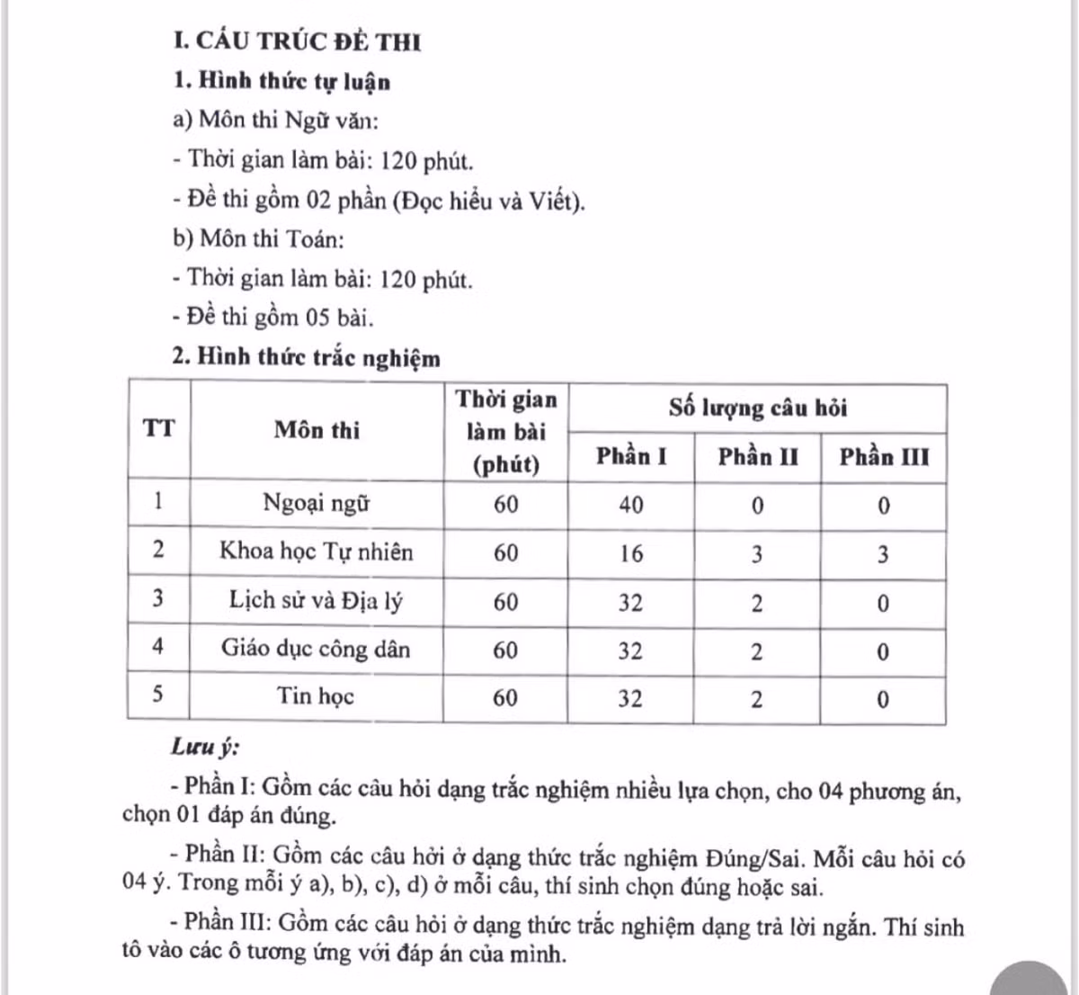 Ha Noi cong bo de minh hoa 7 mon thi vao lop 10