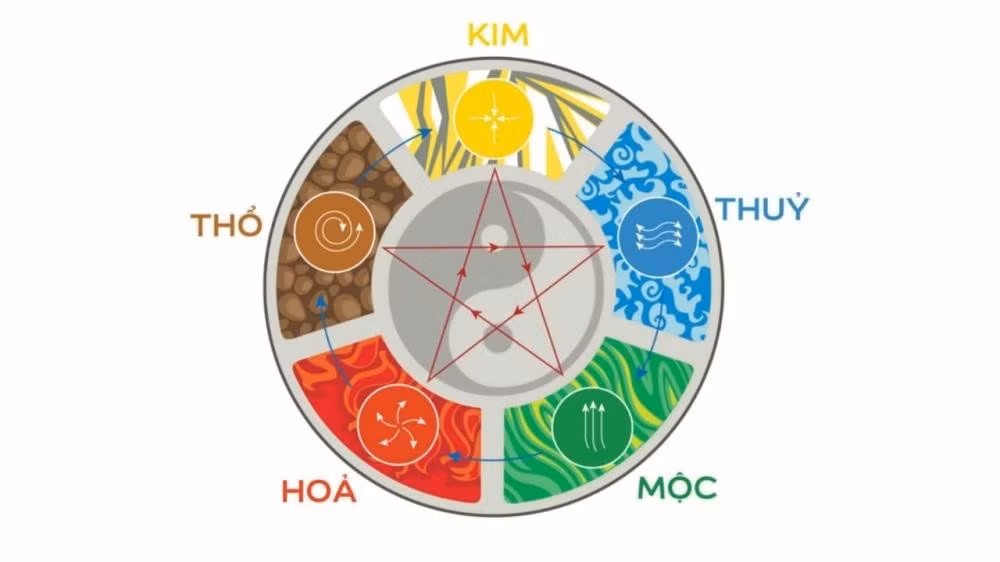 Đặc biệt, trong thời gian này gia chủ dễ gặp họa tiểu nhân khiến cho công việc không được như ý nguyện. Ngoài ra, vào năm Tam Tai gia chủ cũng nên thận trọng họa thị phi, nên tránh xa những kẻ tiểu nhân kẻo dễ bị hãm hại. Bên cạnh đó, về mặt sức khỏe cũng nên thận trọng, kẻo dễ bị đau ốm, tai nạn.