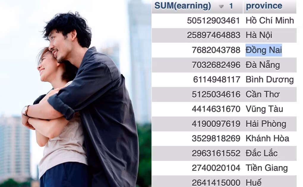 Nha phat hanh noi gi ve nghi van thoi phong doanh thu phim Mai?-Hinh-3