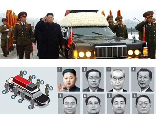 Từ số 1-8: Ông Kim Jong-un, Jang Song-taek, Kim Ki-nam, Choe Tae-bok, Ri Yong-ho, Kim Yong-chun, Kim Jong-gak và U Dong-chuk (Ảnh: AP-Yonhap)