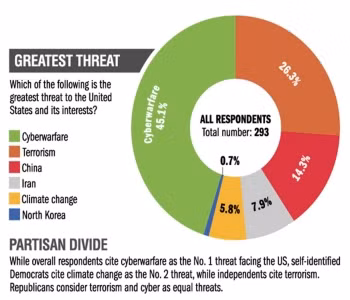 Kết quả cuộc thăm dò ý kiến.