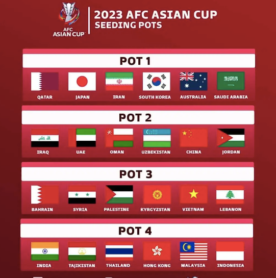 AFC doi the thuc, DT Viet Nam bat loi tai Asian Cup 2023-Hinh-2