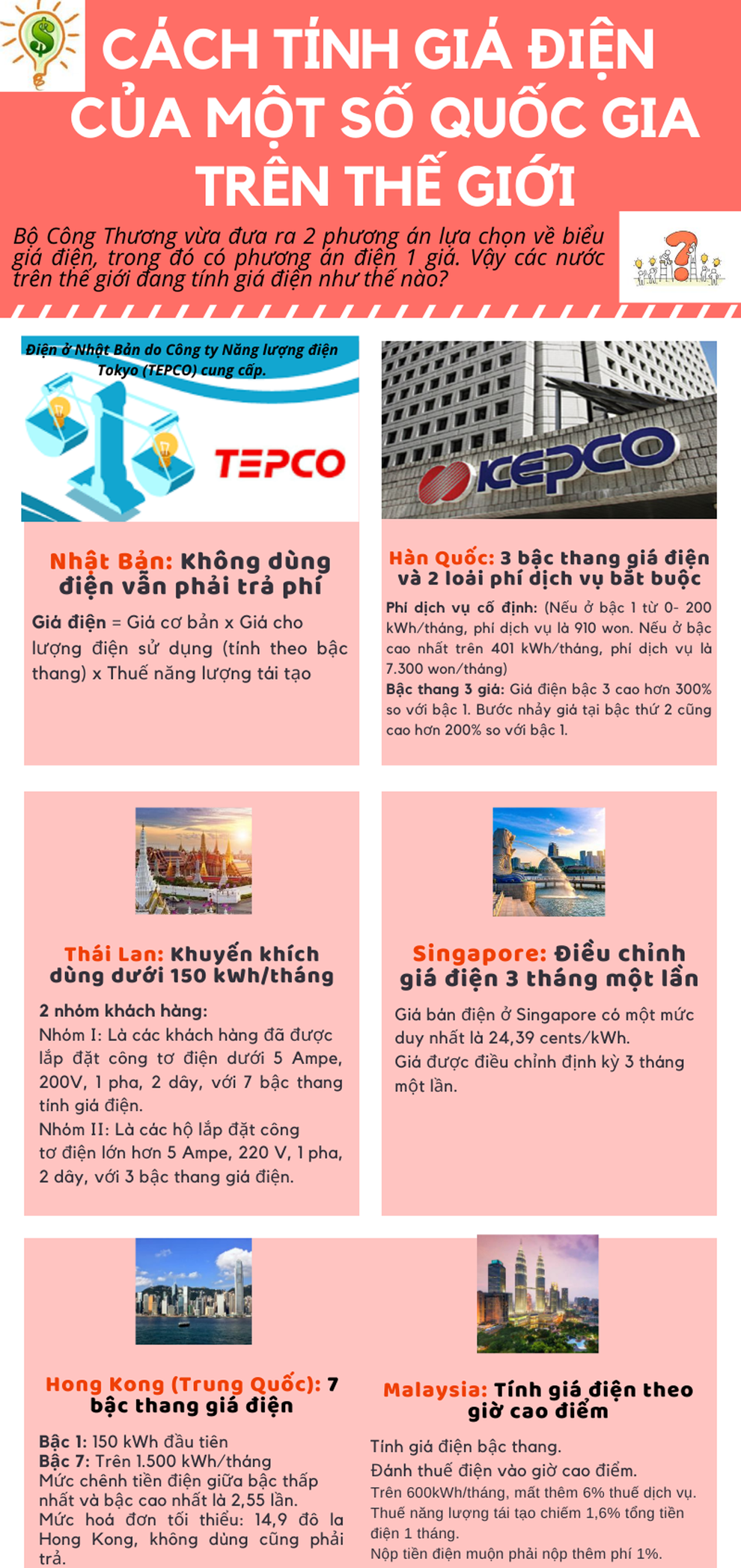 Cach tinh gia dien cua mot so quoc gia tren the gioi