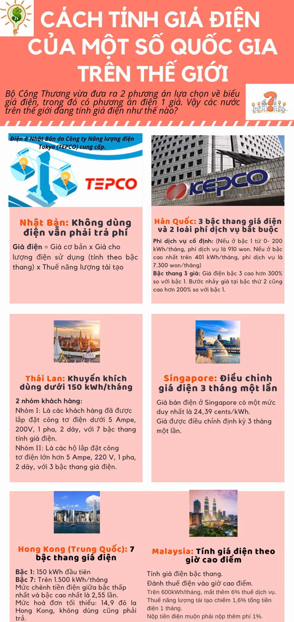 Cach tinh gia dien cua mot so quoc gia tren the gioi