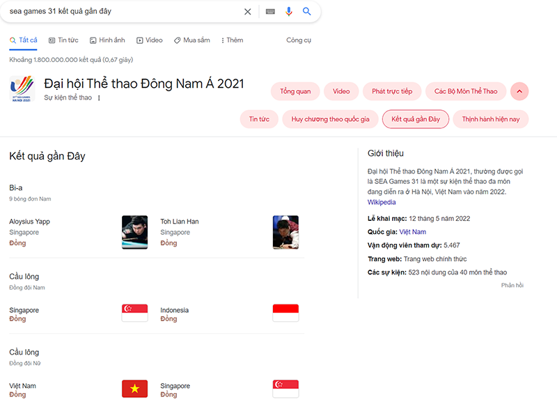 Người Việt tìm kiếm gì nhiều nhất trên Google về SEA Games 31? - Hình 3 Nguoi Viet tim kiem gi nhieu nhat tren Google ve SEA Games 31?-Hinh-3