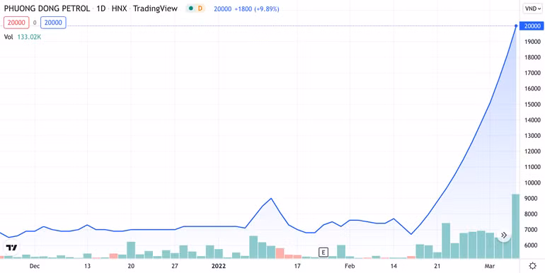 Tai san “dai gia dieu cay” Le Thanh Than ra sao khi co phieu tang soc?