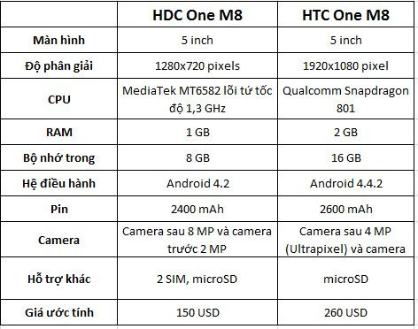 Về mặt thẩm mỹ, đó là một bản sao chính xác một cách đáng ngưỡng mộ, các thông số kỹ thuật cũng khá hợp lý. 
